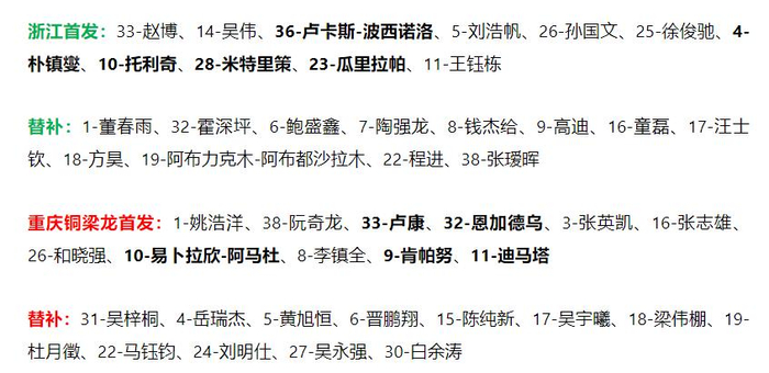 重庆铜梁龙1-0力克浙江队 升至积分榜第二