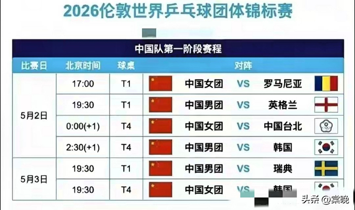 世乒赛32强争夺战：小组第二生死战引爆悬念，国
